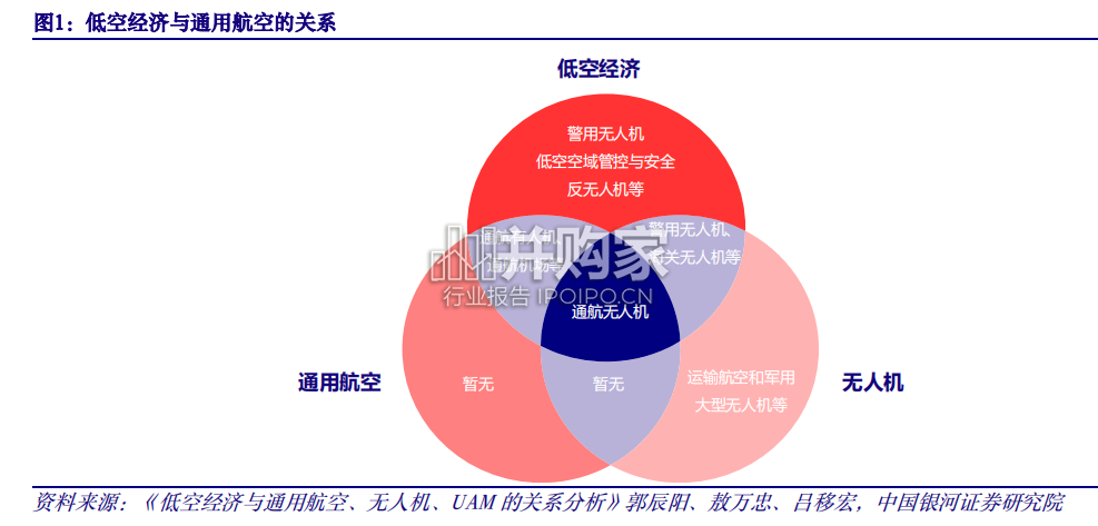 低空经济专题报告:eVTOL、工业无人机和 UAM 市场(43页)-第1张图片 低空经济专题报告:eVTOL、工业无人机和 UAM 市场(43页)-第1张图片