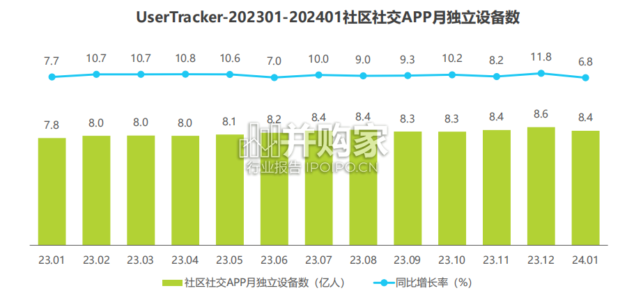 兴趣社交媒体男性用户营销价值报告(83页)-第1张图片 兴趣社交媒体男性用户营销价值报告(83页)-第1张图片