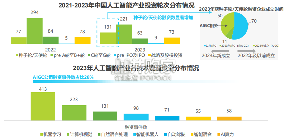 中国人工智能产业研究报告（73页）-第1张图片