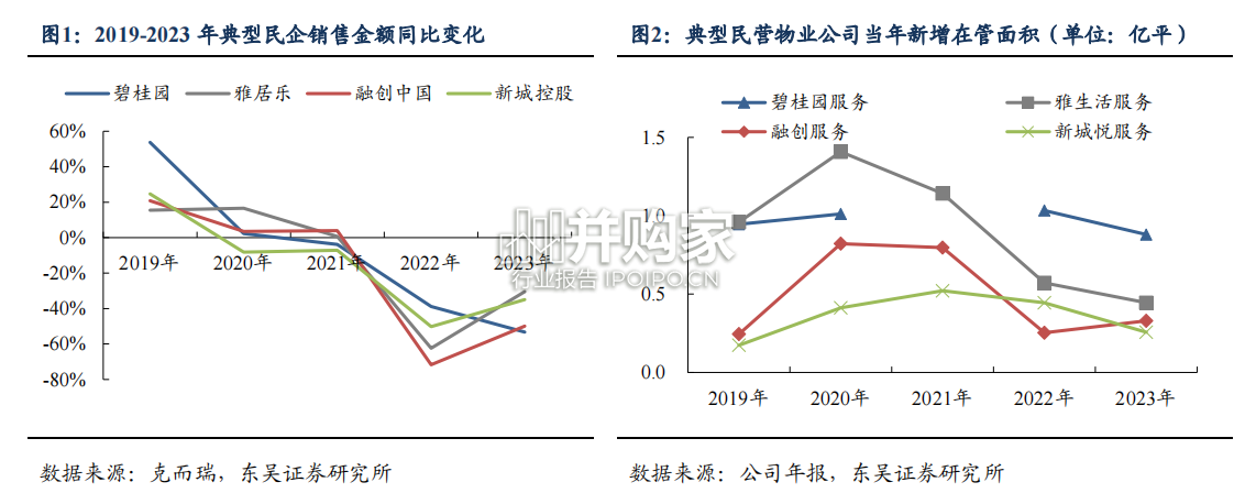 房地产服务行业报告:物业公司(20页)-第1张图片 房地产服务行业报告:物业公司(20页)-第1张图片