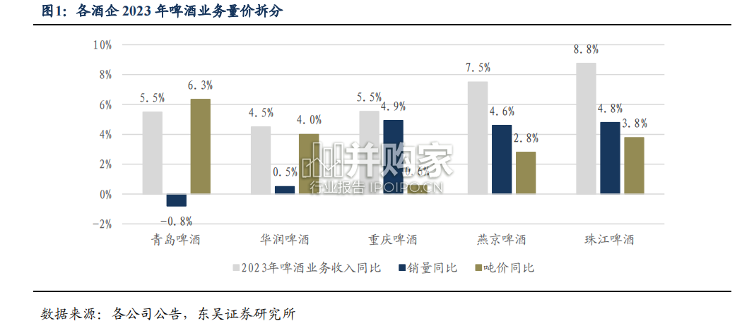啤酒行业报告(35页)-第1张图片 啤酒行业报告(35页)-第1张图片