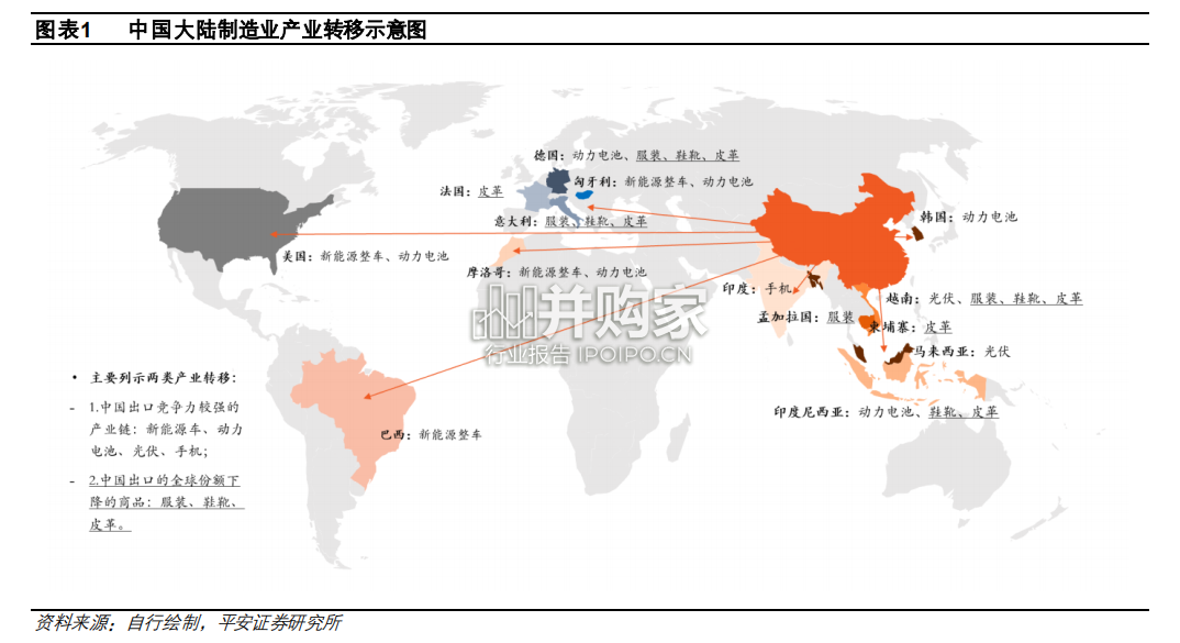 中国制造业出口结构与企业动态中的产业转型研究报告(27页)-第1张图片 中国制造业出口结构与企业动态中的产业转型研究报告(27页)-第1张图片