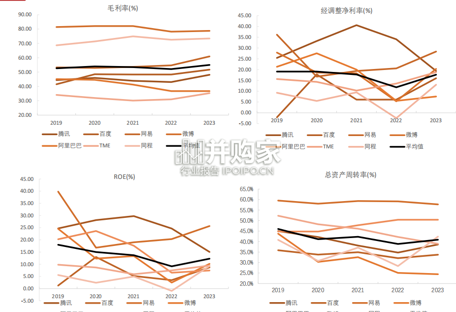 互联网信息行业培训框架报告(34页)-第1张图片 互联网信息行业培训框架报告(34页)-第1张图片