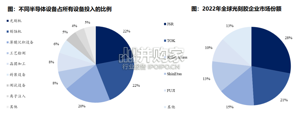 AI汽车智能化行业报告:OEM自研智驾芯片(76页)-第1张图片 AI汽车智能化行业报告:OEM自研智驾芯片(76页)-第1张图片