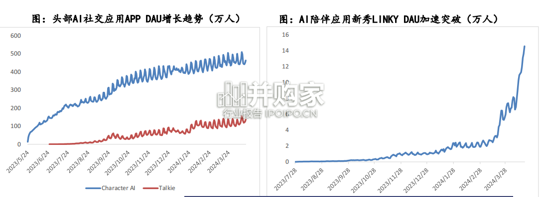AI社交行业报告：强用户粘性、高变现潜力（32页）-第1张图片
