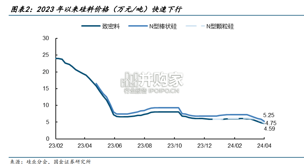高效太阳能电池行业报告:OBB工艺专题(25页)-第1张图片 高效太阳能电池行业报告:OBB工艺专题(25页)-第1张图片