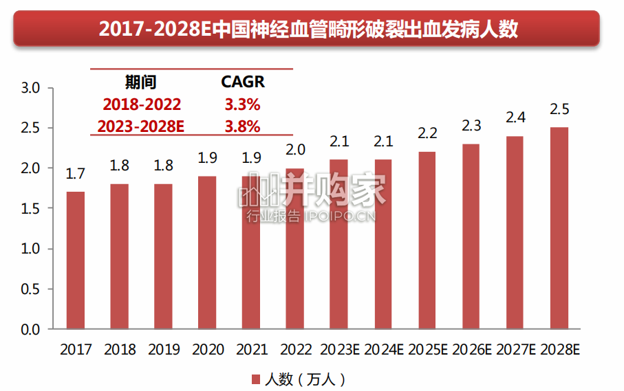 神经介入行业报告:从脑卒中看神经介入器械(75页)-第1张图片 神经介入行业报告:从脑卒中看神经介入器械(75页)-第1张图片