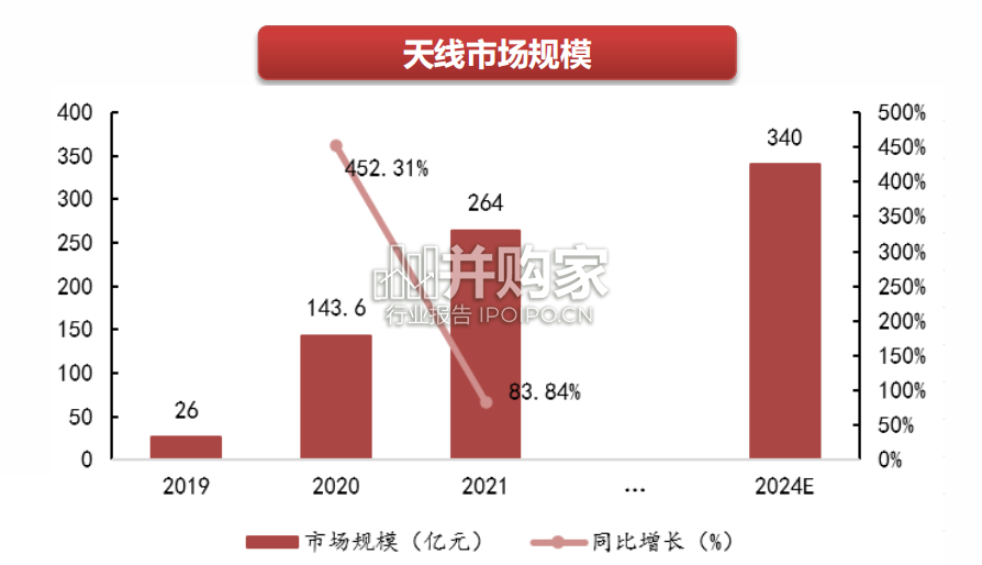 5G-A行业报告:5GA通感融合赋能低空经济(45页)-第1张图片 5G-A行业报告:5GA通感融合赋能低空经济(45页)-第1张图片
