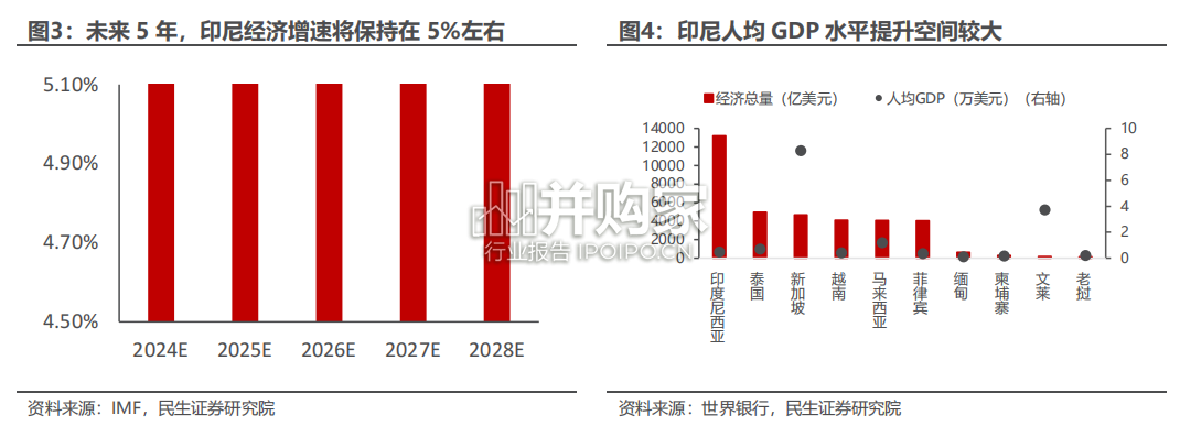 印尼有色金属报告(66页)-第1张图片 印尼有色金属报告(66页)-第1张图片