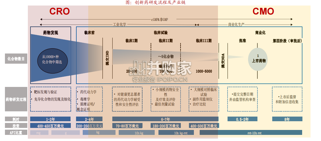 创新药及产业链行业框架报告(49页)-第1张图片 创新药及产业链行业框架报告(49页)-第1张图片