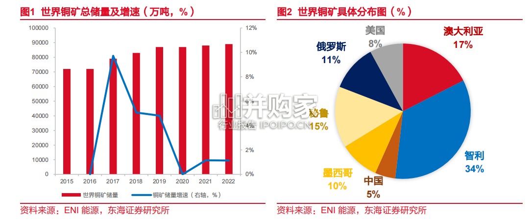 铜行业报告(24页)-第1张图片 铜行业报告(24页)-第1张图片