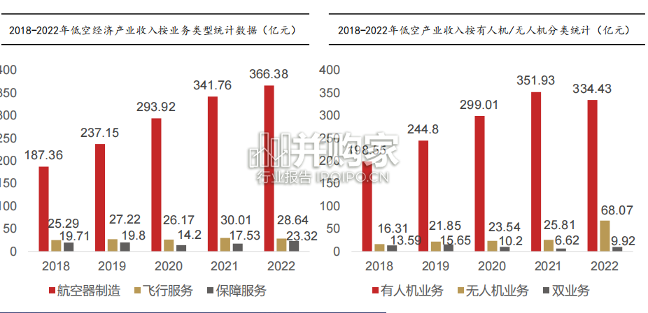 空管系统行业报告(30页)-第1张图片 空管系统行业报告(30页)-第1张图片