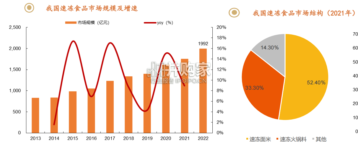 预制食品行业报告:预制菜,即配、即烹、即热、即食(33页)-第1张图片 预制食品行业报告:预制菜,即配、即烹、即热、即食(33页)-第1张图片