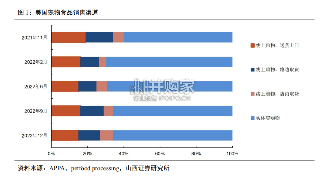 宠物食品行业报告(35页)-第1张图片 宠物食品行业报告(35页)-第1张图片