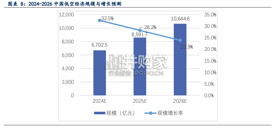 低空经济报告:eVTOL商业化(36页)-第1张图片 低空经济报告:eVTOL商业化(36页)-第1张图片