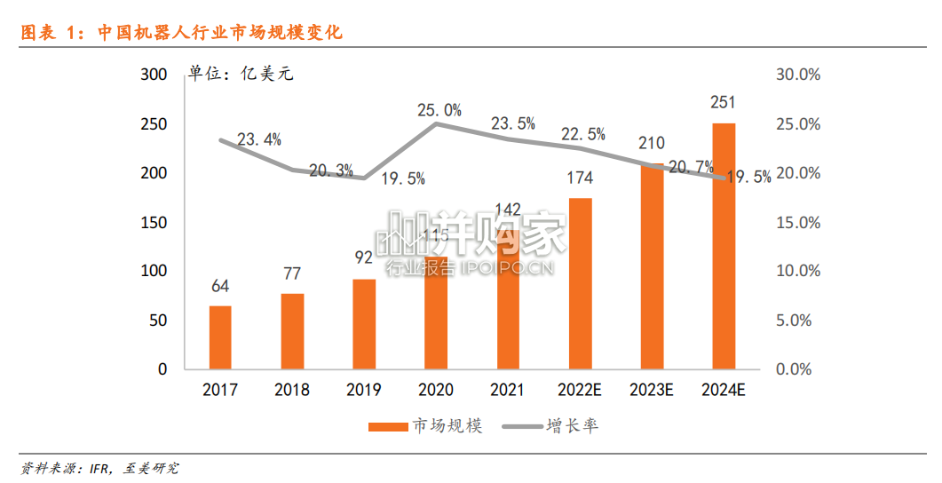 中国机器人行业报告(44页)-第1张图片 中国机器人行业报告(44页)-第1张图片