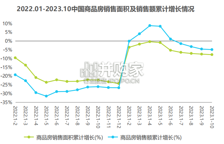 中国家居市场消费报告(42页)-第1张图片 中国家居市场消费报告(42页)-第1张图片