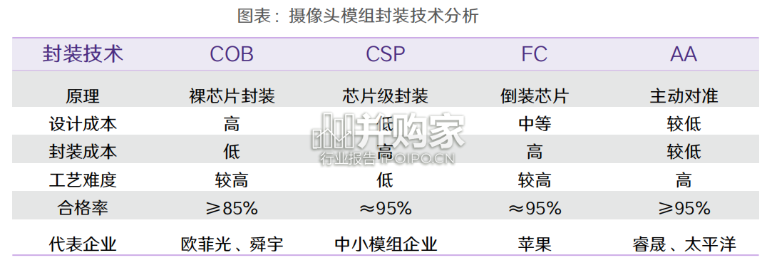 CIS行业报告(43页)-第1张图片 CIS行业报告(43页)-第1张图片
