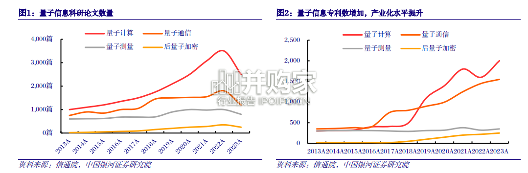 量子信息技术行业报告(24页)-第1张图片 量子信息技术行业报告(24页)-第1张图片