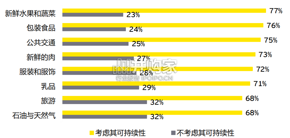 消费品行业趋势研究报告(43页)-第1张图片 消费品行业趋势研究报告(43页)-第1张图片