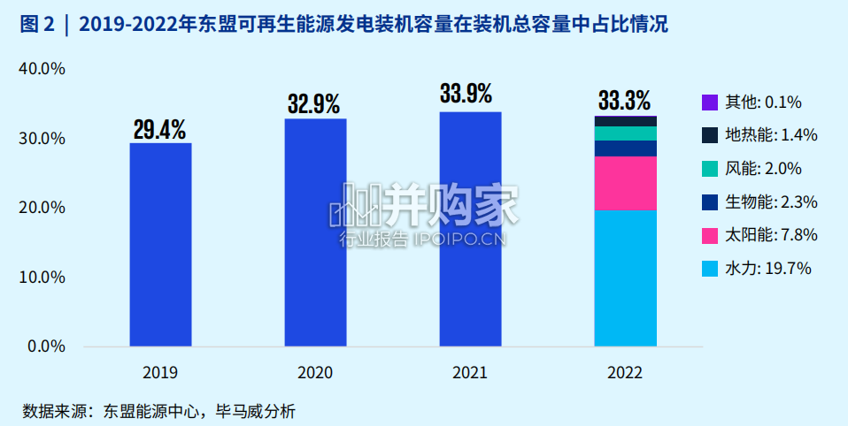 新能源企业出海报告:东南亚新能源市场(54页)-第1张图片 新能源企业出海报告:东南亚新能源市场(54页)-第1张图片
