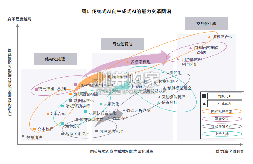 生成式人工智能在医疗医药领域的潜在应用报告(39页)-第1张图片 生成式人工智能在医疗医药领域的潜在应用报告(39页)-第1张图片