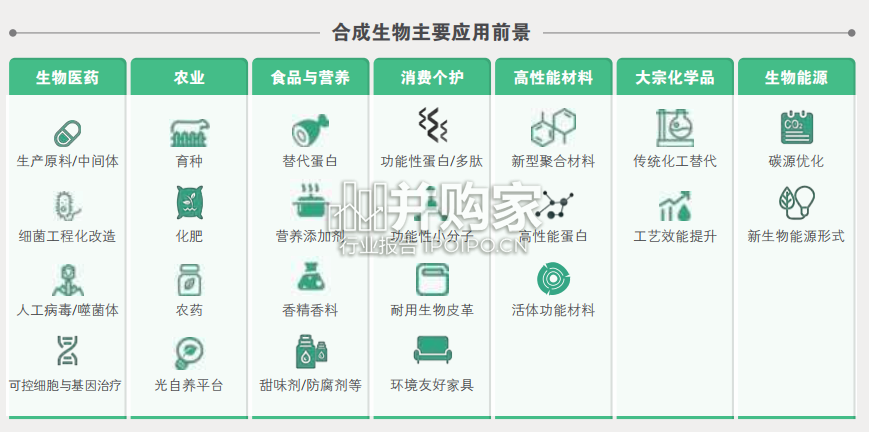 中国合成生物学产业白皮书(44页)-第1张图片 中国合成生物学产业白皮书(44页)-第1张图片