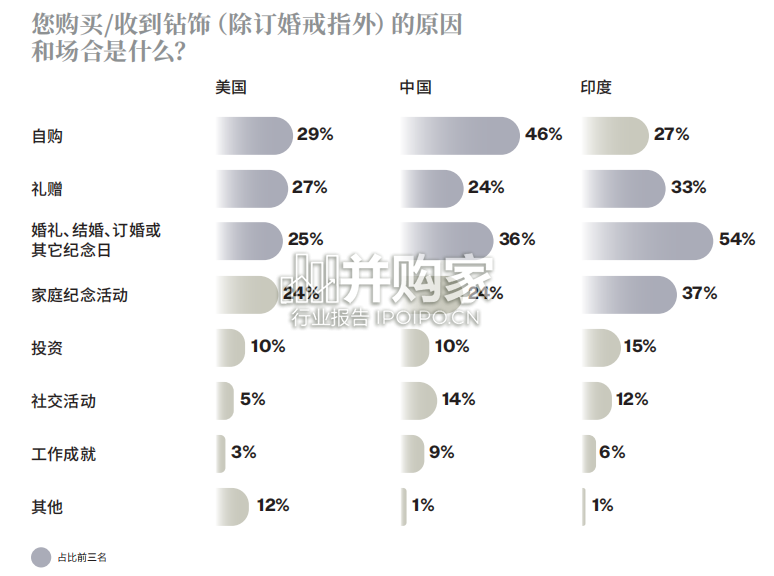 天然钻石行业报告(38页)-第1张图片 天然钻石行业报告(38页)-第1张图片