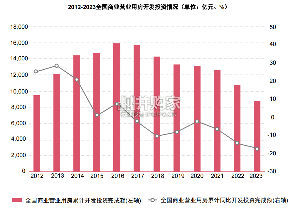 中国新型消费城市发展洞察报告(41页)-第1张图片 中国新型消费城市发展洞察报告(41页)-第1张图片