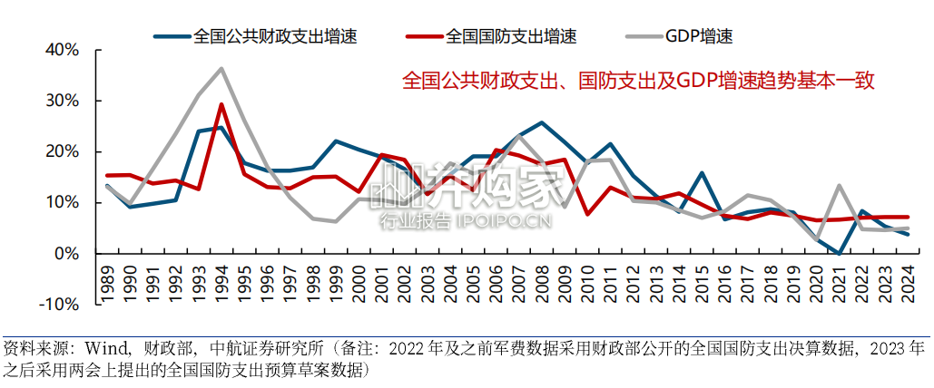 2024年中国军费研究报告(52页)-第1张图片 2024年中国军费研究报告(52页)-第1张图片