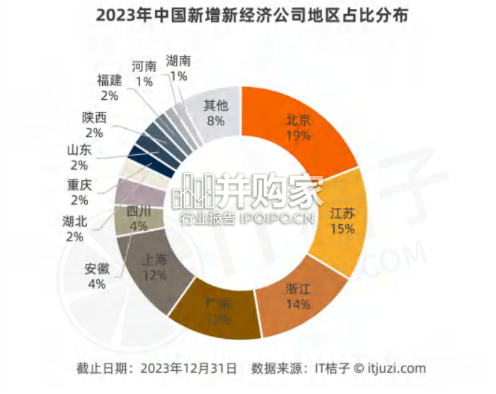 2023年中国公司的新创与死亡研究报告(66页)-第1张图片 2023年中国公司的新创与死亡研究报告(66页)-第1张图片