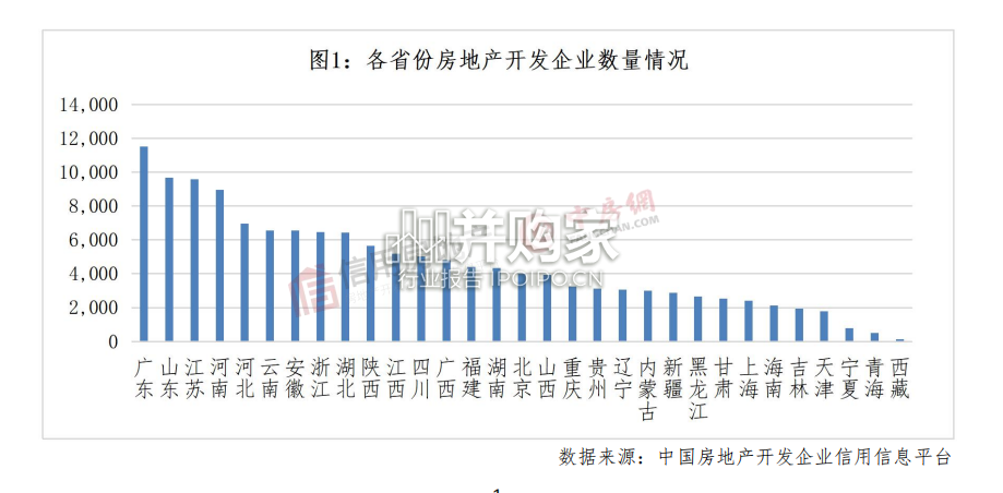 中国房地产开发企业信用状况白皮书(55页)-第1张图片 中国房地产开发企业信用状况白皮书(55页)-第1张图片