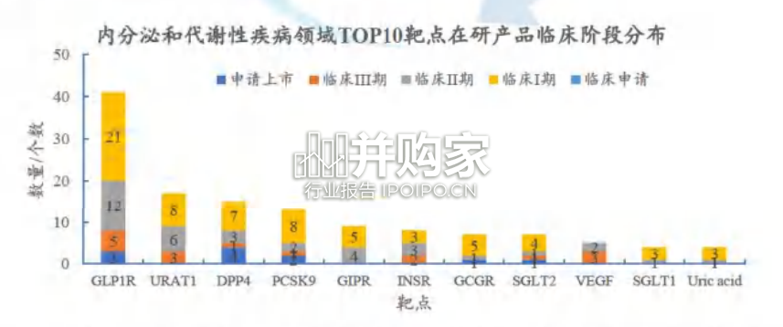 中国生物医药投融资蓝皮书(191页)-第1张图片 中国生物医药投融资蓝皮书(191页)-第1张图片