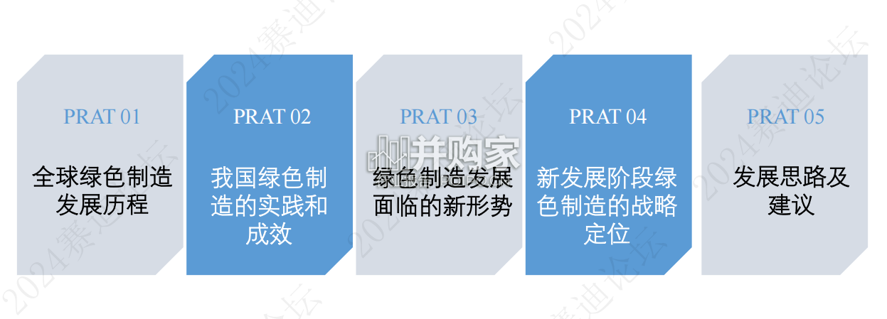 绿色制造白皮书(32页)-第1张图片 绿色制造白皮书(32页)-第1张图片
