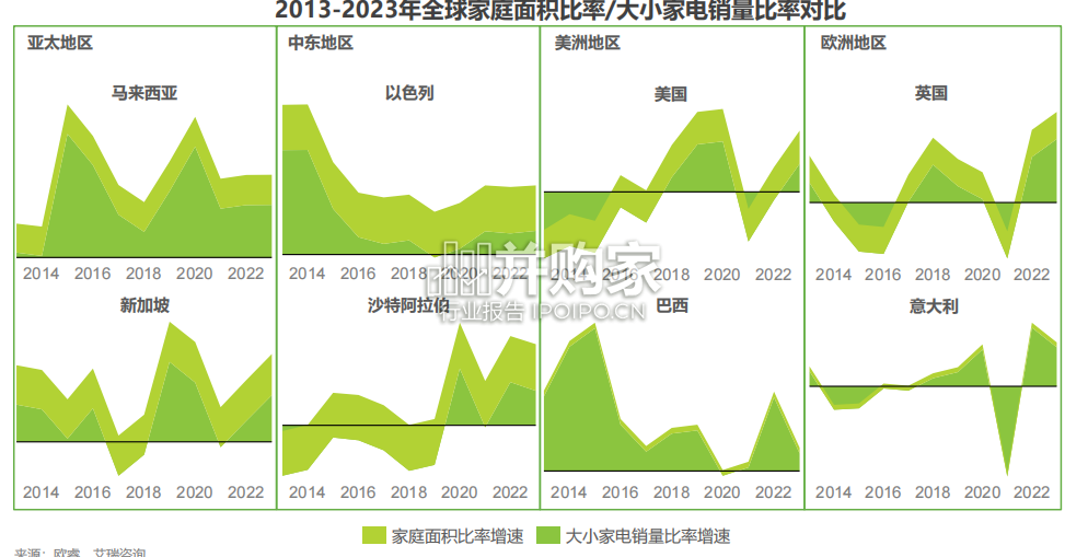 海外小家电市场研究报告(39页)-第1张图片 海外小家电市场研究报告(39页)-第1张图片