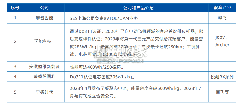中国eVTOL产业(低空经济)发展报告(63页)-第1张图片 中国eVTOL产业(低空经济)发展报告(63页)-第1张图片