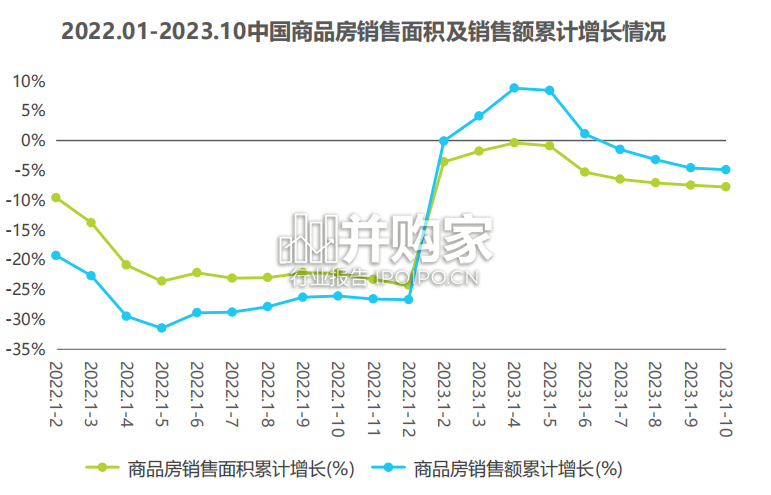 中国家居市场消费洞察报告:家具装饰业(41页)-第1张图片 中国家居市场消费洞察报告:家具装饰业(41页)-第1张图片