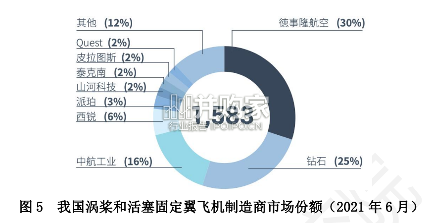 通用航空行业研究报告(23页)-第1张图片 通用航空行业研究报告(23页)-第1张图片