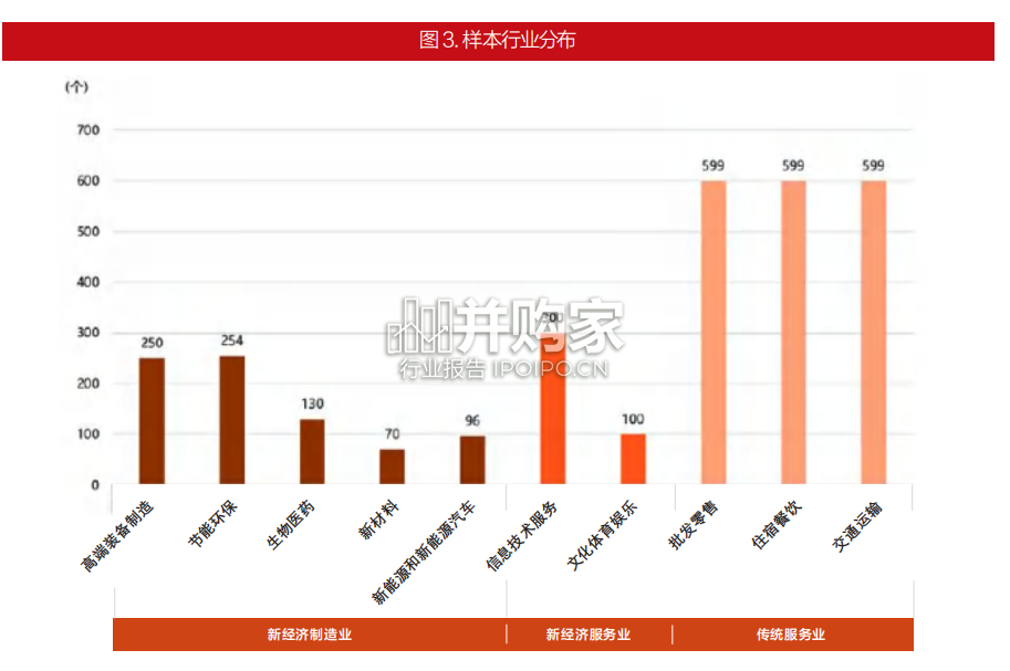 新经济环境下小微市场主体普惠金融研究报告(58页)-第1张图片 新经济环境下小微市场主体普惠金融研究报告(58页)-第1张图片