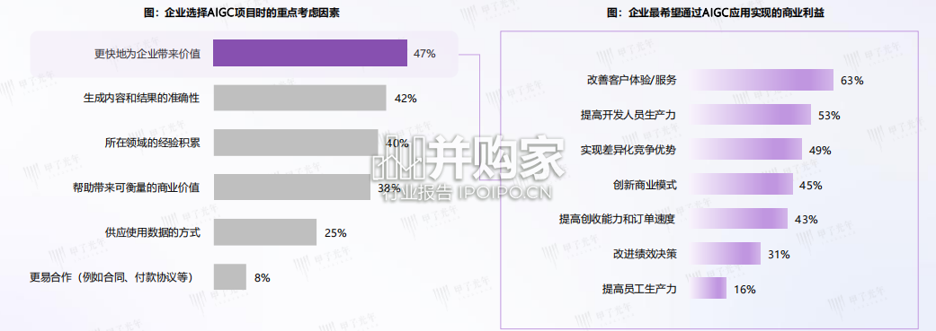 中国AI Agent行业研究报告(60页)-第1张图片 中国AI Agent行业研究报告(60页)-第1张图片
