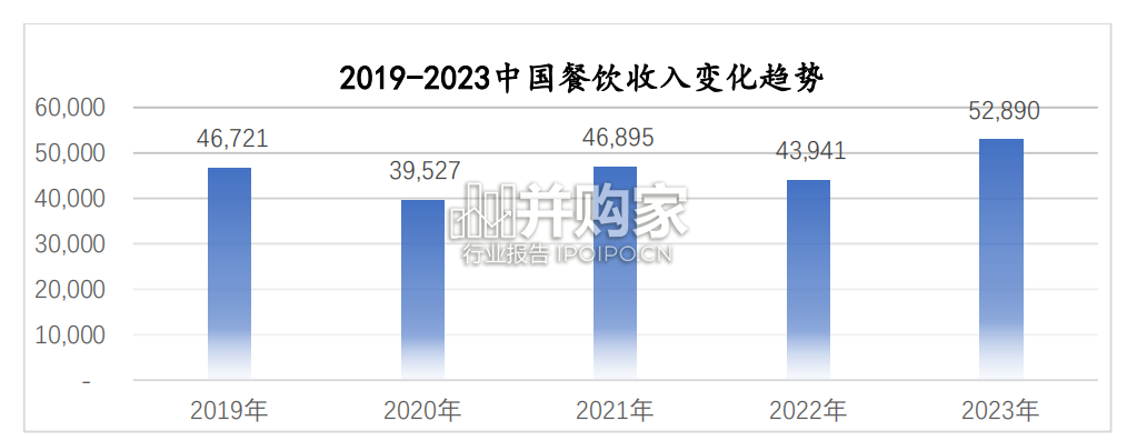 中国餐饮品牌出海东南亚研究报告：新加坡篇（41页）-第1张图片