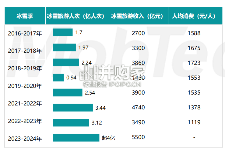 中国文旅产业发展趋势报告(37页)-第1张图片 中国文旅产业发展趋势报告(37页)-第1张图片