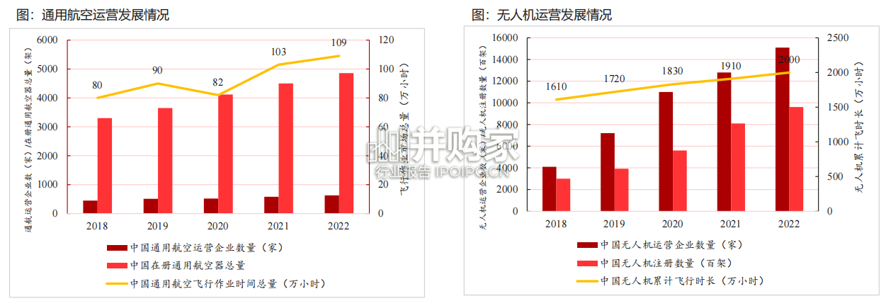 低空经济报告:低空运营工具、eVTOL、无人机、直升机、固定翼飞机(37页)-第1张图片 低空经济报告:低空运营工具、eVTOL、无人机、直升机、固定翼飞机(37页)-第1张图片