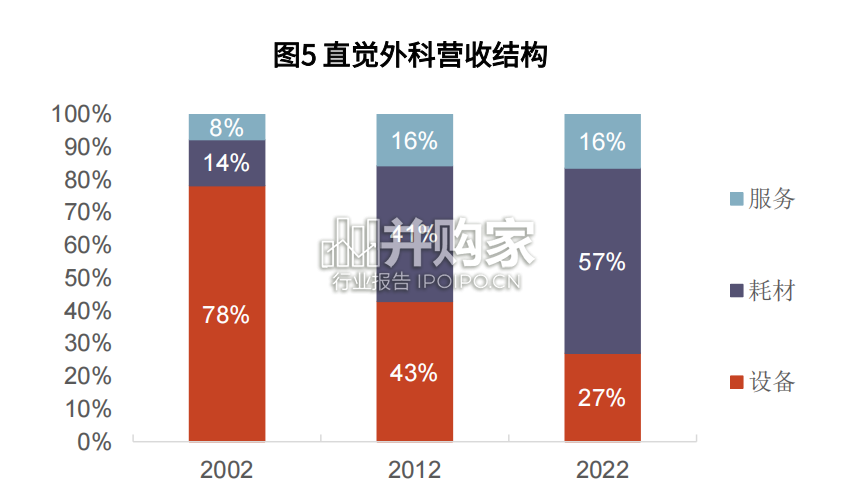 手术机器人行业报告(29页)-第1张图片 手术机器人行业报告(29页)-第1张图片