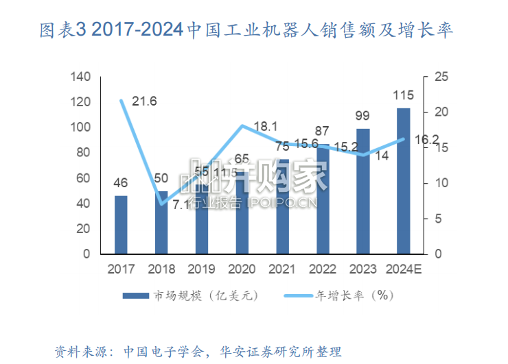 人形机器人行业报告(58页)-第1张图片 人形机器人行业报告(58页)-第1张图片