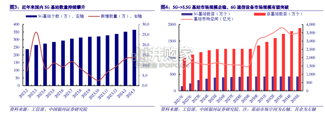 通信网络基础建设行业报告:数字经济算网云融合升级(21页)-第1张图片 通信网络基础建设行业报告:数字经济算网云融合升级(21页)-第1张图片