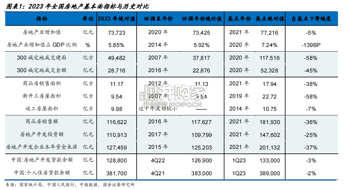 房地产行业专题研究报告(28页)-第1张图片 房地产行业专题研究报告(28页)-第1张图片