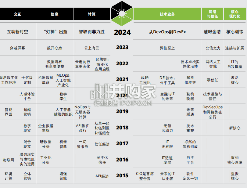 技术趋势研究报告(61页)-第1张图片 技术趋势研究报告(61页)-第1张图片