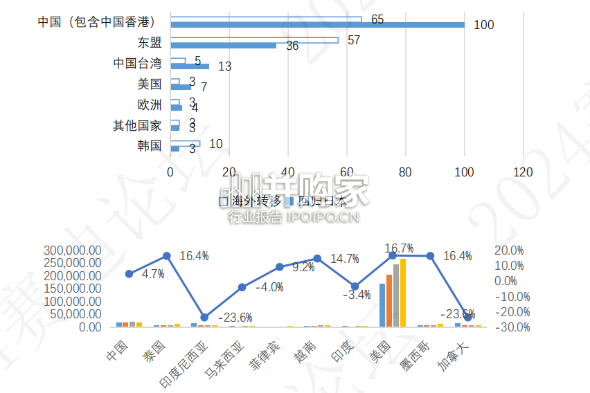 全球新一轮产业转移报告:趋势、影响及应对(15页)-第1张图片 全球新一轮产业转移报告:趋势、影响及应对(15页)-第1张图片