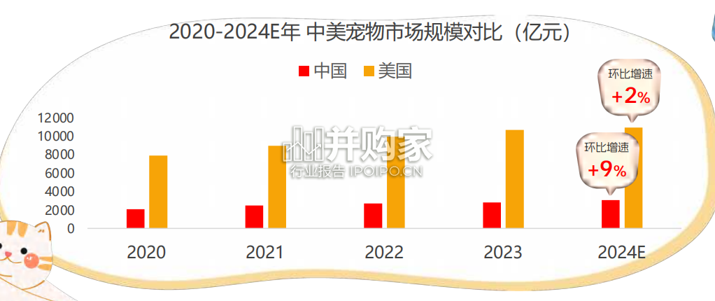 宠物行业洞察报告(59页)-第1张图片 宠物行业洞察报告(59页)-第1张图片